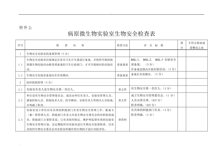 病原微生物实验室生物安全检查表_第1页