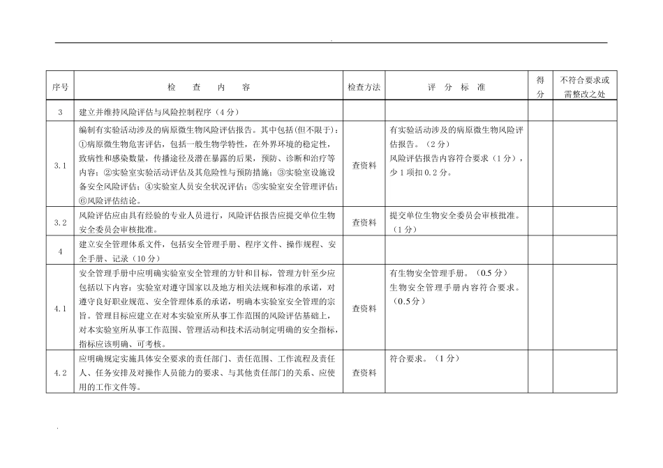 病原微生物实验室生物安全检查表_第2页