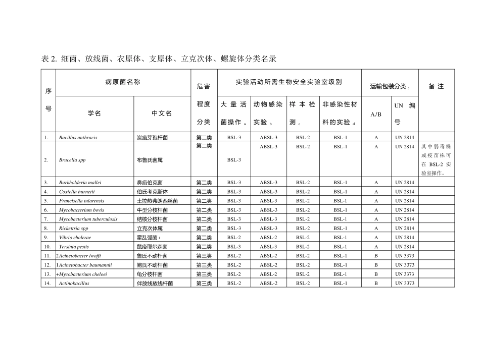 病原微生物生物安全等级_第1页