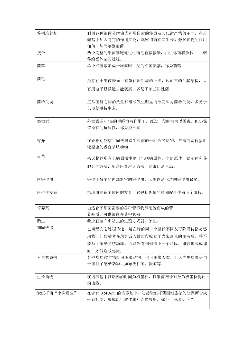 病原生物学复习思考题_第2页