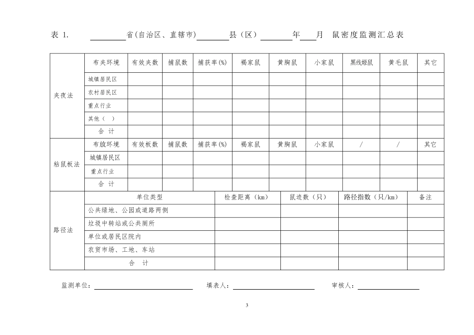病媒生物监测记录表_第3页