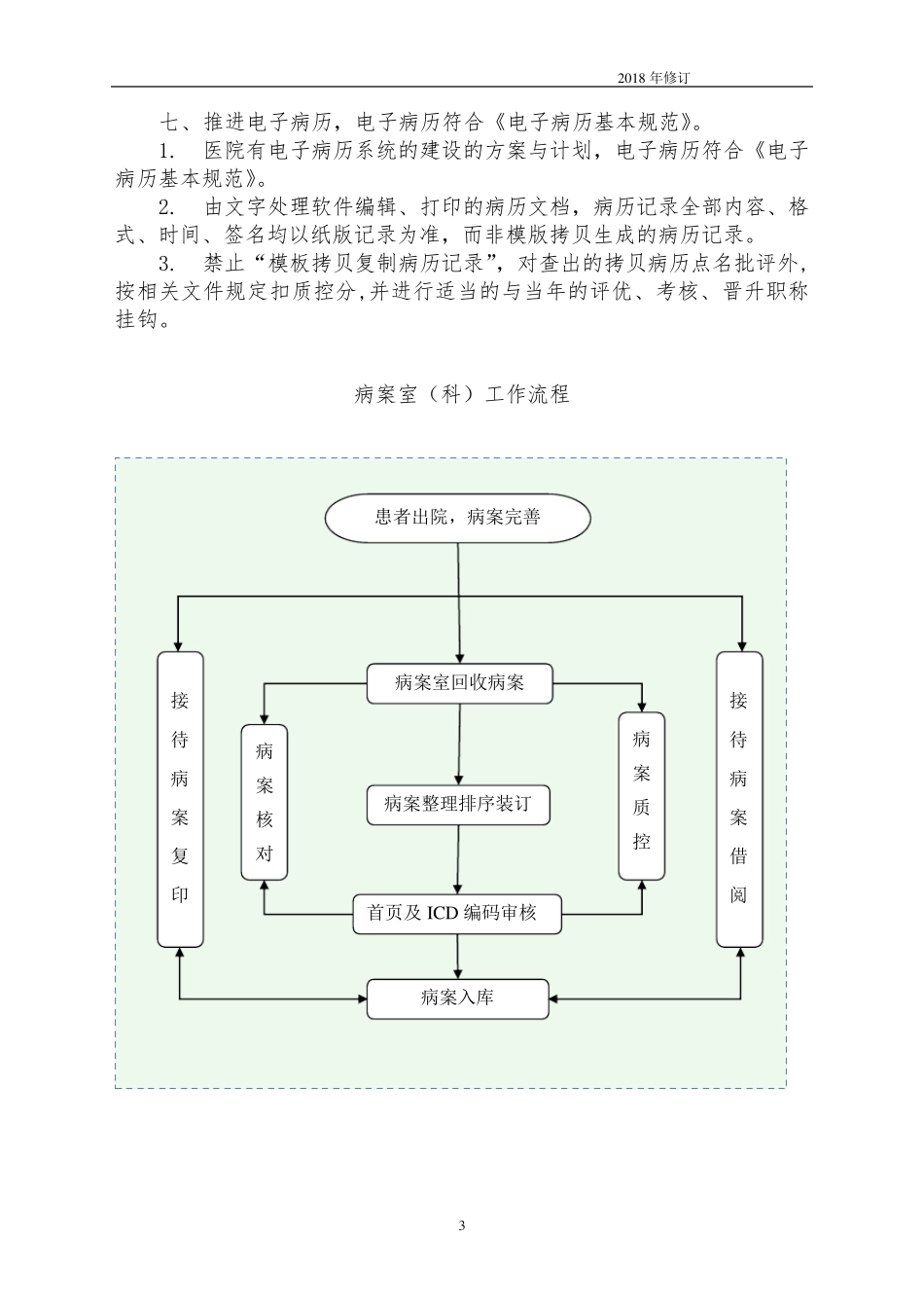 病案管理制度(2018年)_第3页