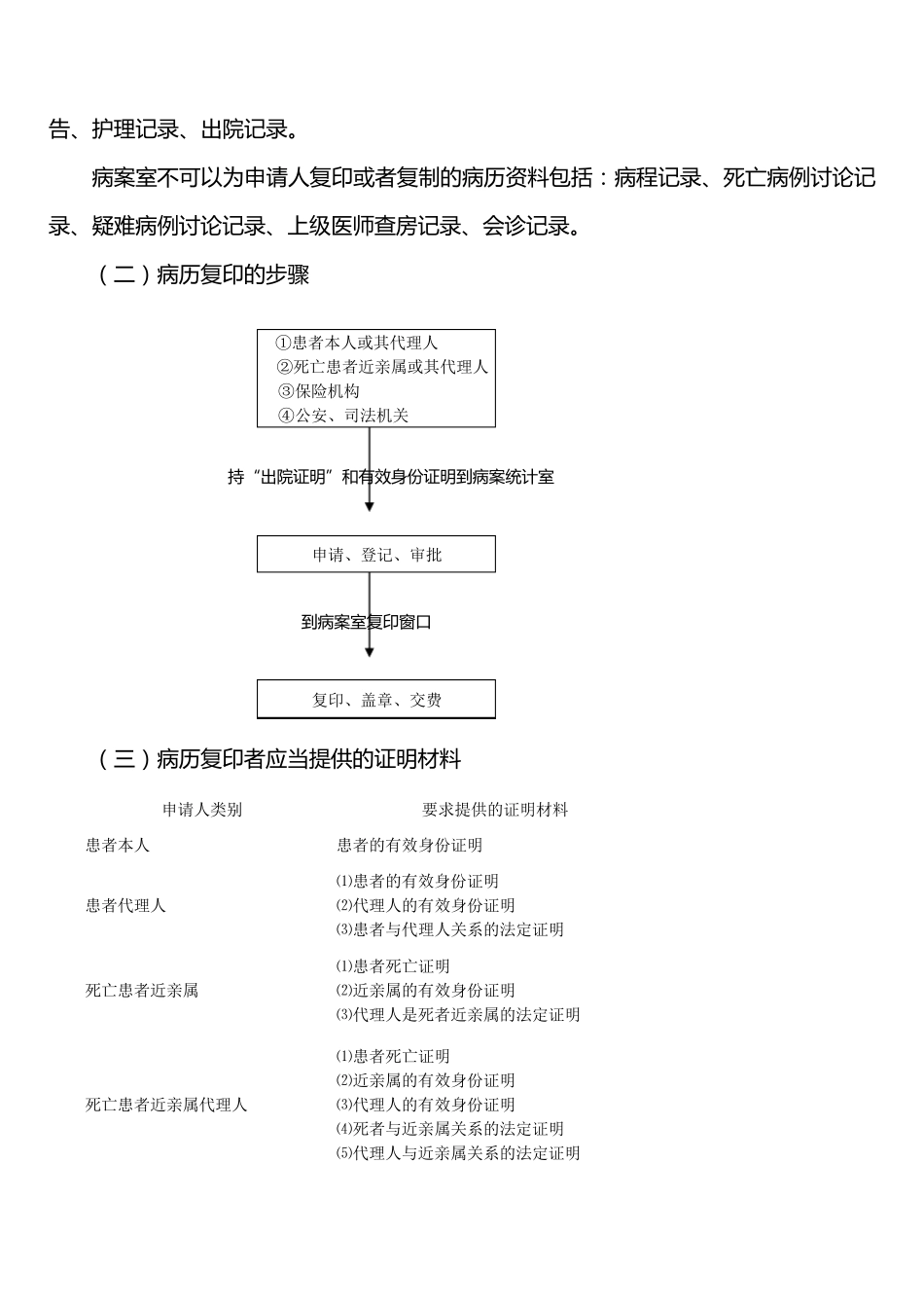 病案统计室管理制度_第3页