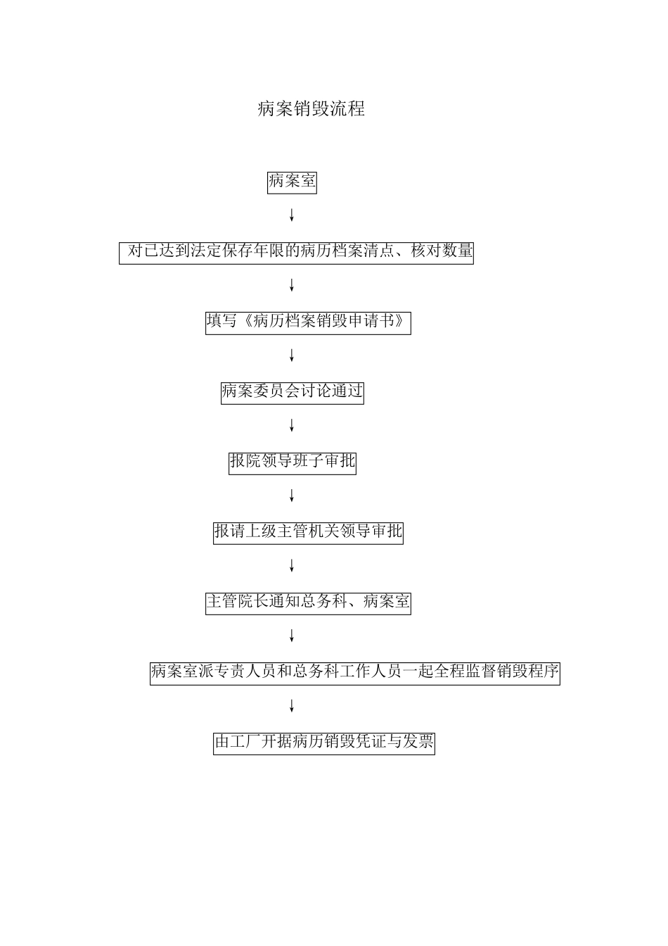 病案销毁制度_第2页