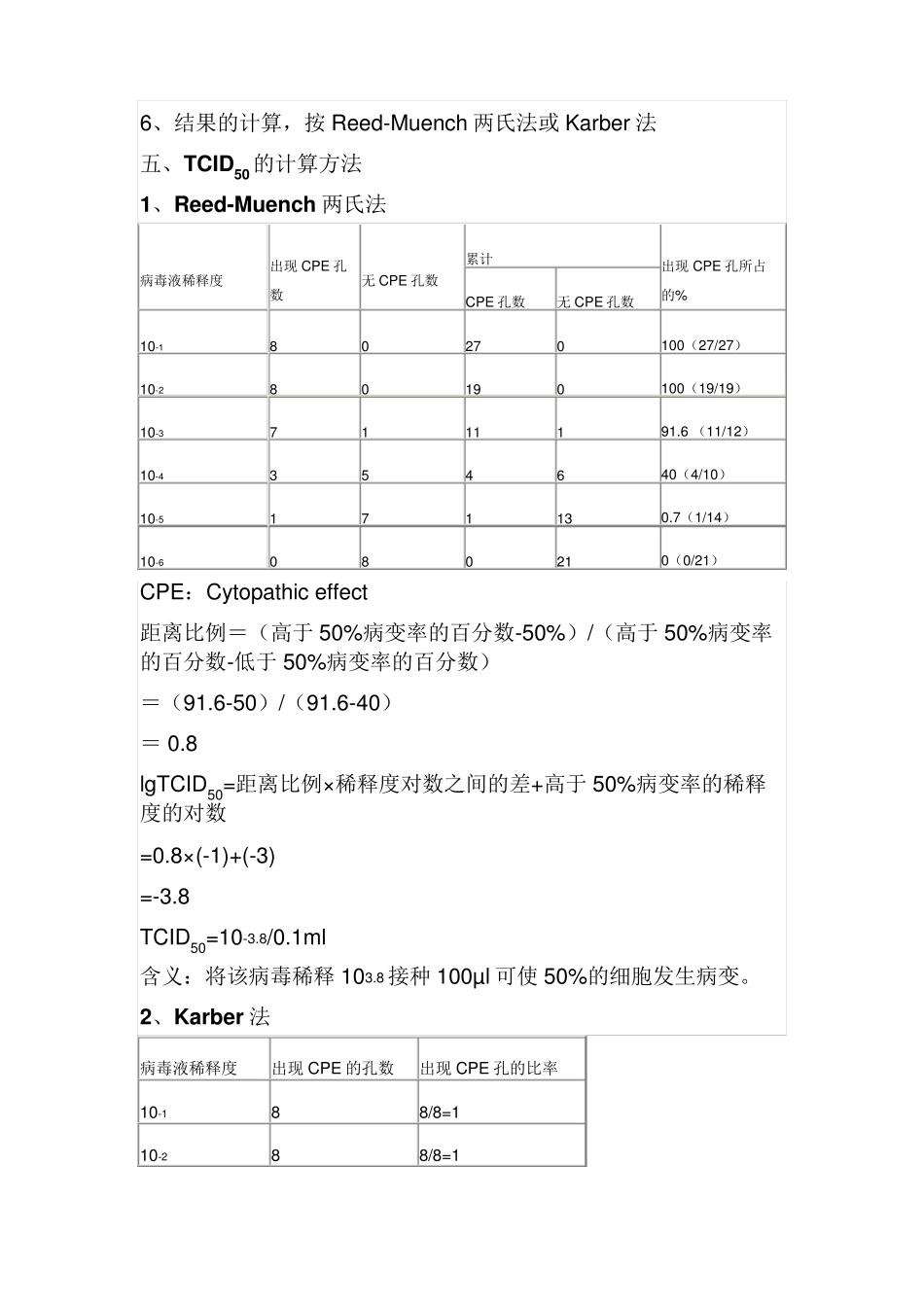 病毒感染力的滴定(TCID50的测定)_第2页