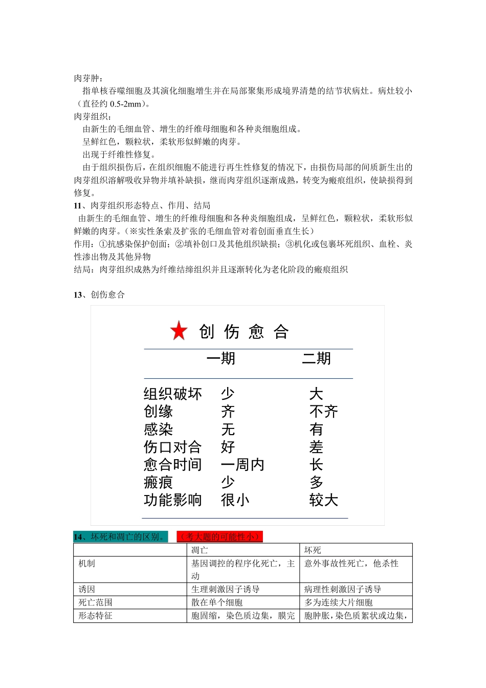 病理学大题附答案_第2页