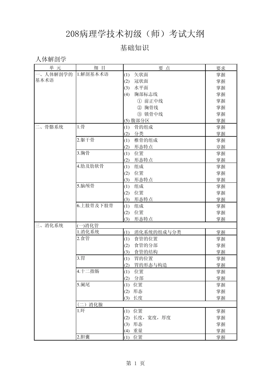 病理学技术初级(师)考试大纲_第1页