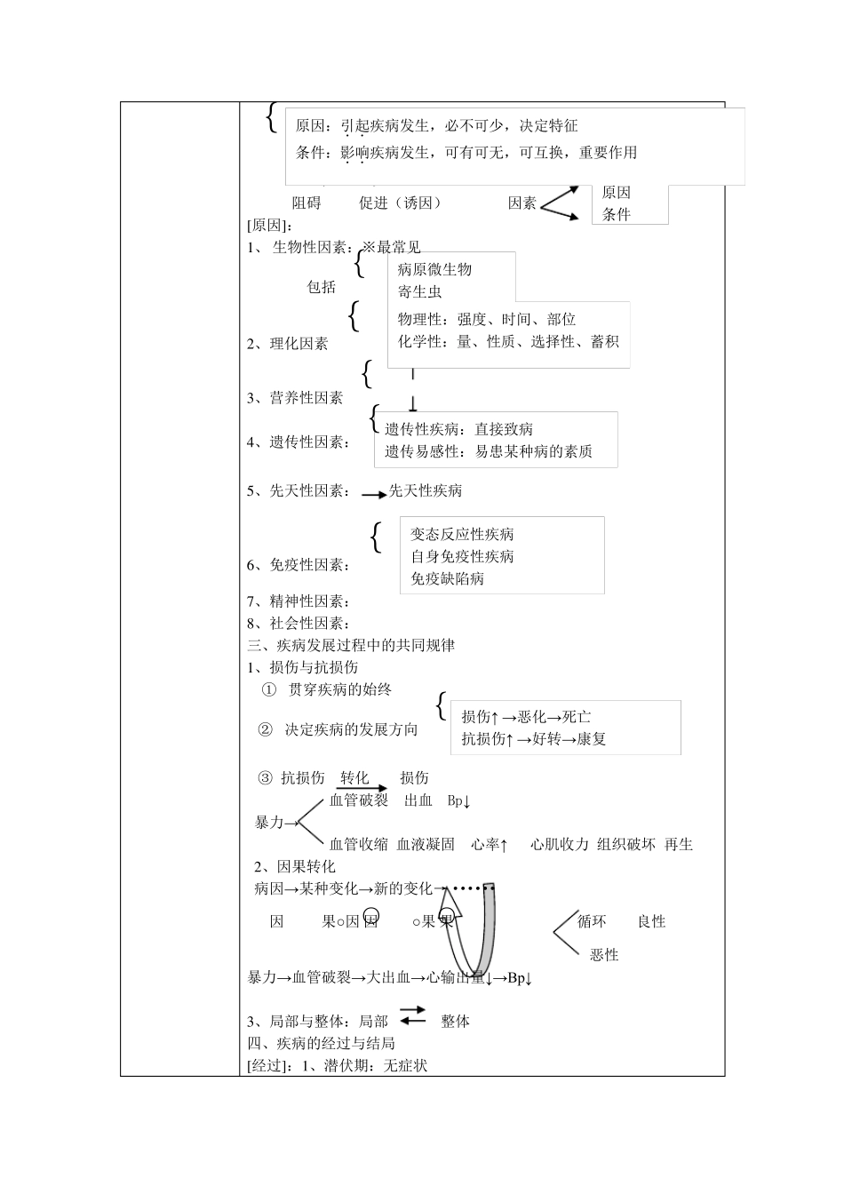 病理学教案1_第3页