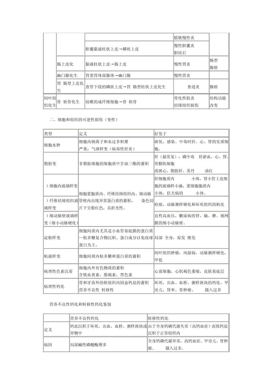 病理学笔记讲义_第2页