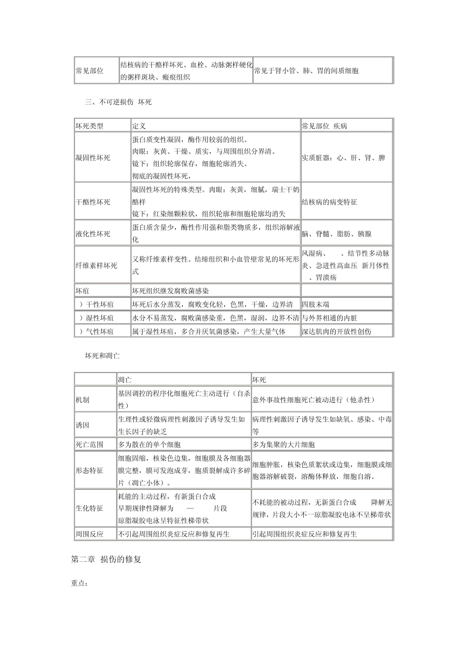 病理学笔记讲义_第3页