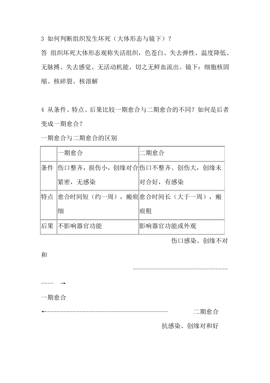 病理学经典问答题_第2页