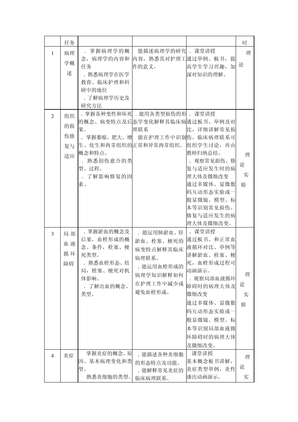 病理学课程标准护理2_第2页