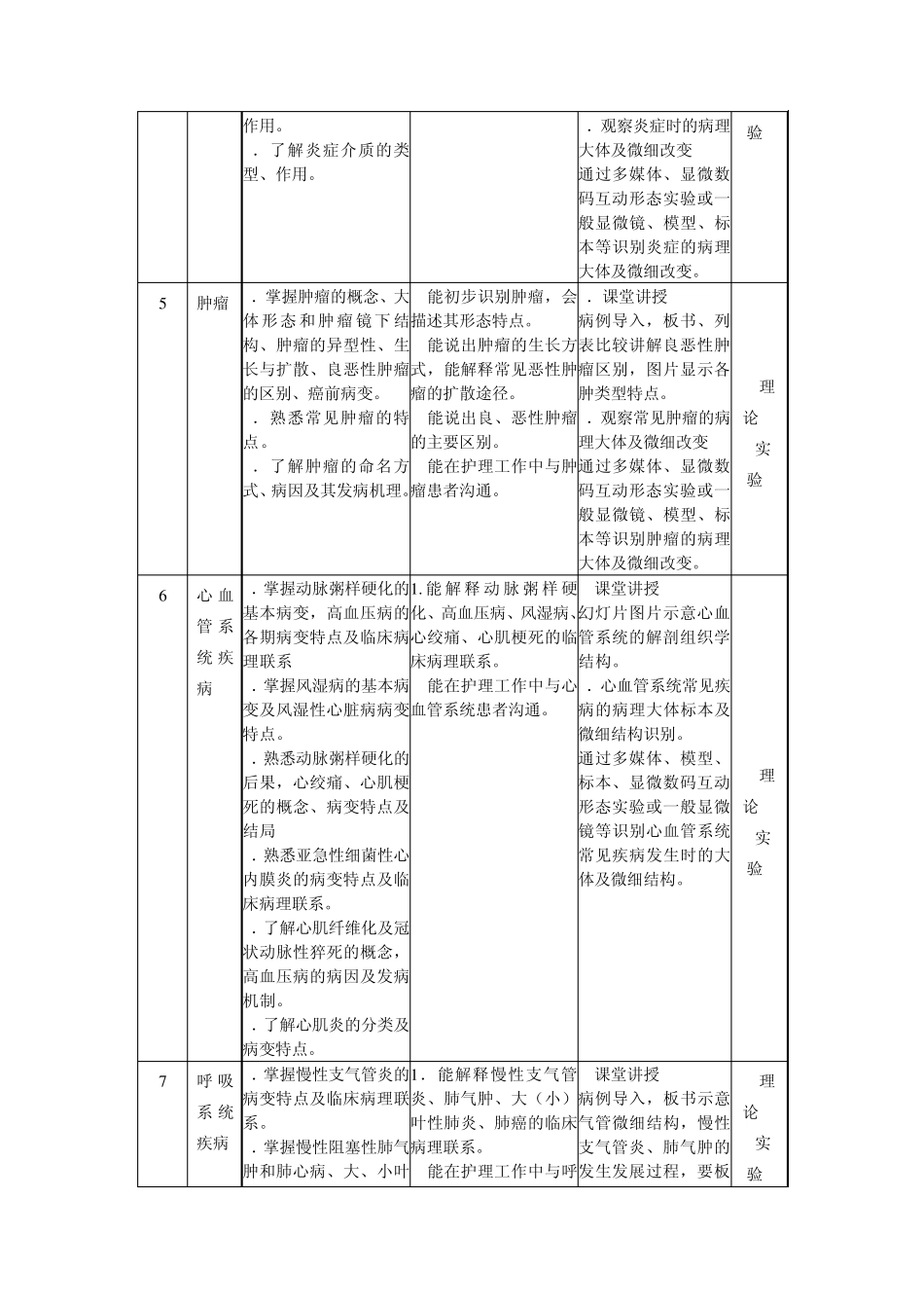 病理学课程标准护理2_第3页