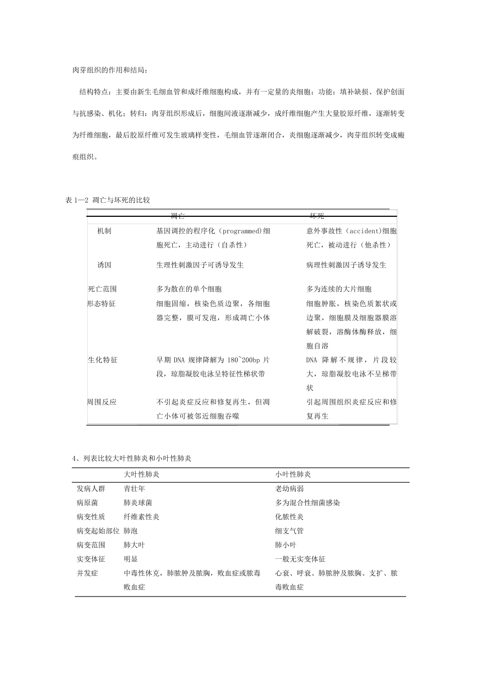 病理学重点大题_第1页