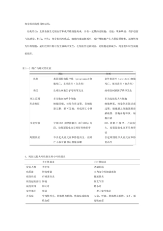 病理学重点大题