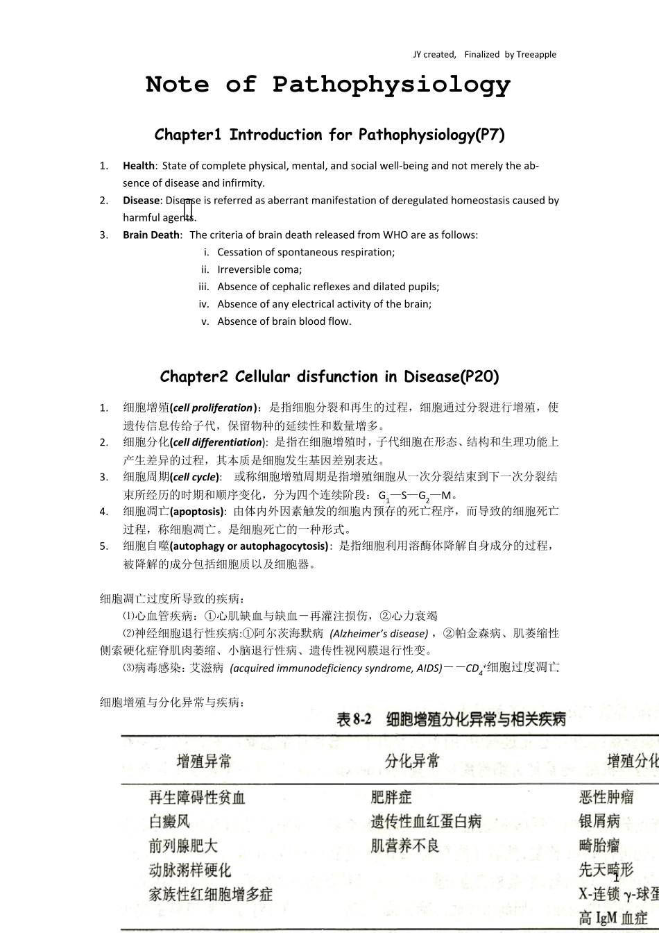 病理生理学英文重点知识点_第1页