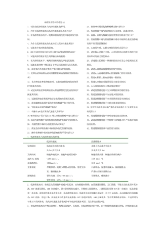 病理生理学问答题总结