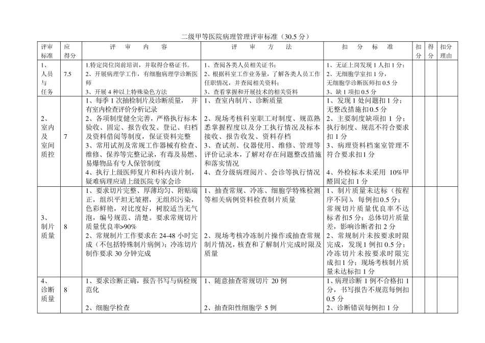 病理科各种记录表格_第2页