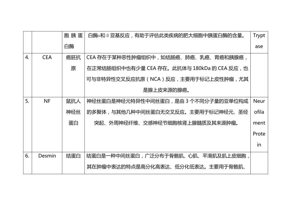 病理科开展免疫组化抗体作用使用范围_第3页