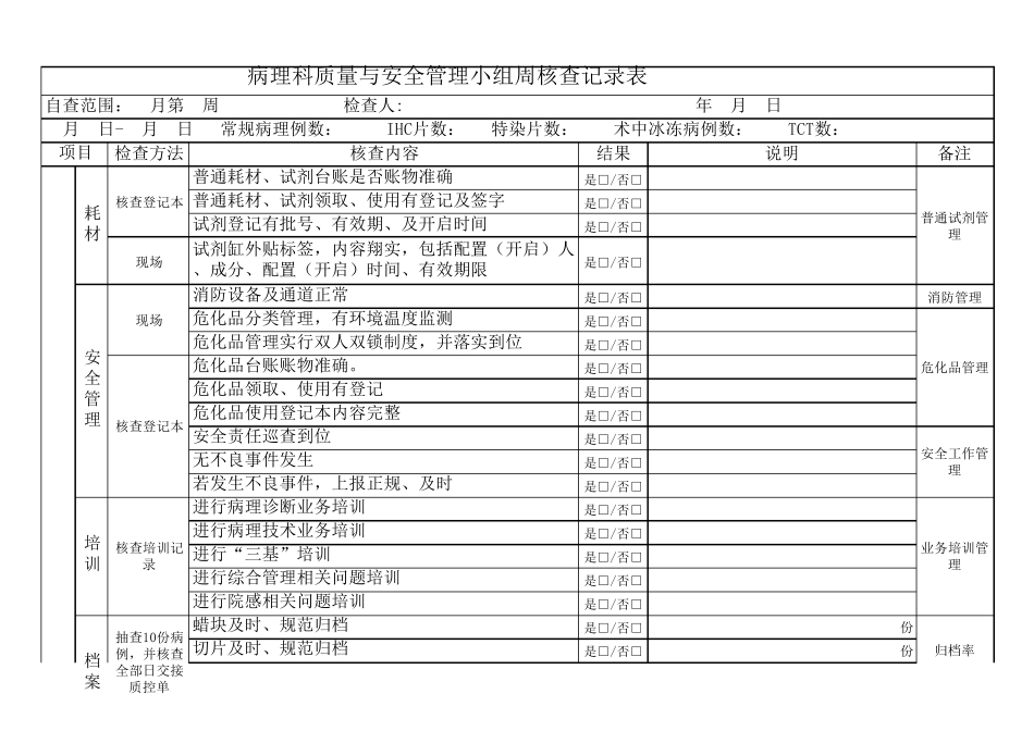 病理科科室质量与安全管理自核查记录表_第1页