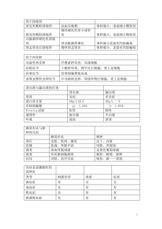 病理表格整理