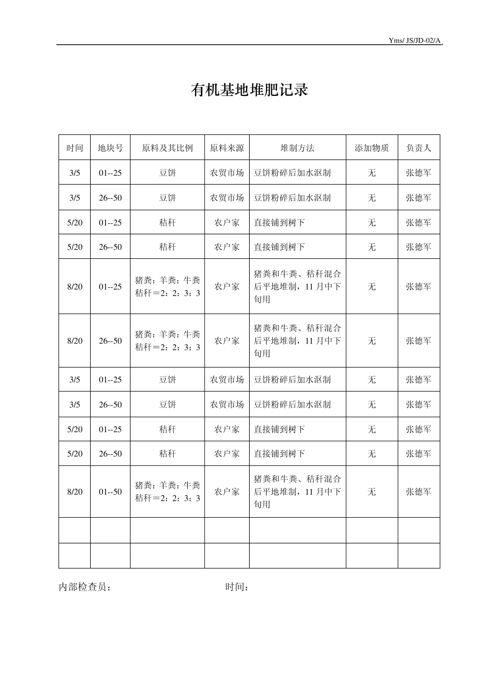 病虫害防治、追肥记录_第2页