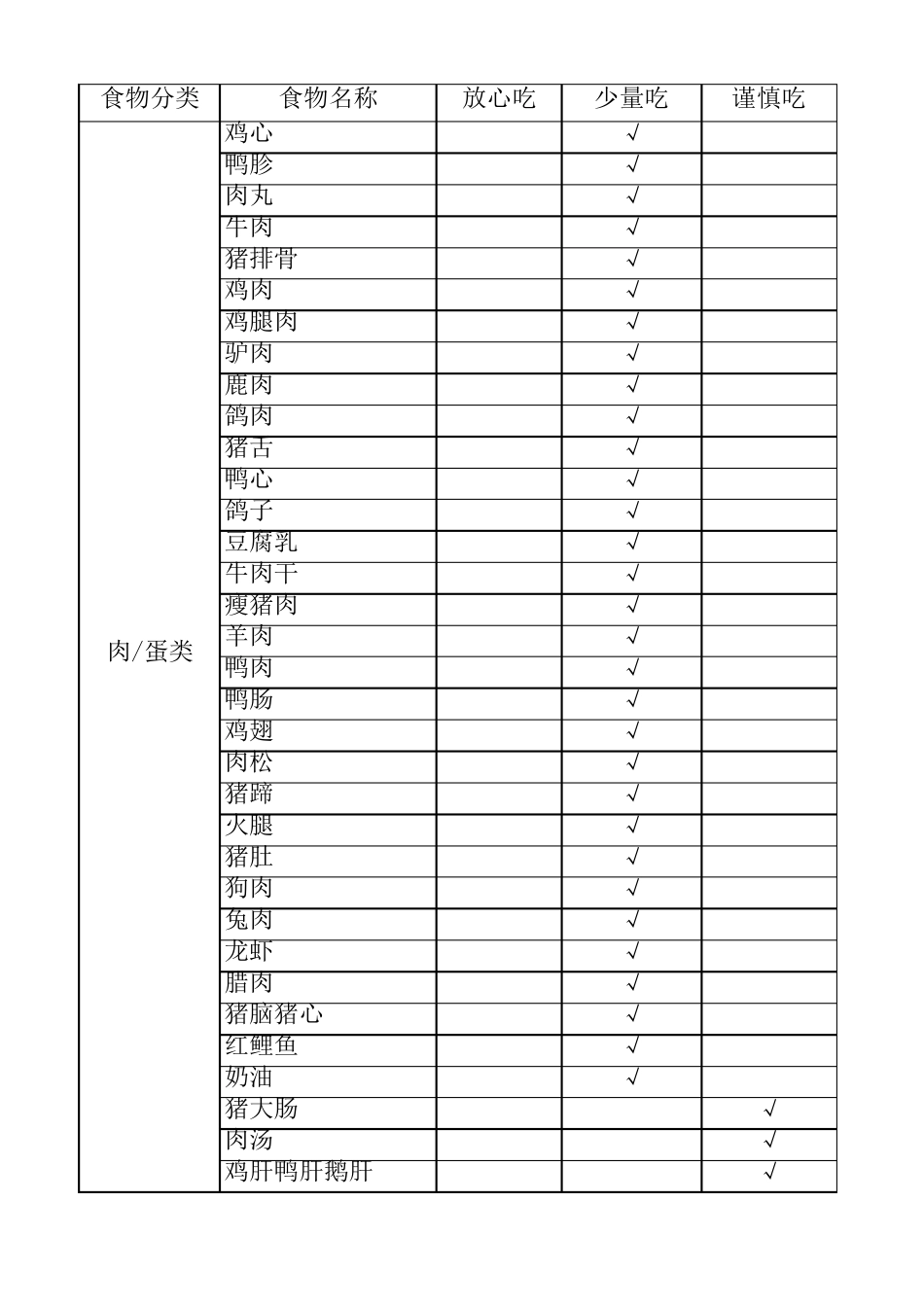 痛风病人食物禁忌列表_第2页