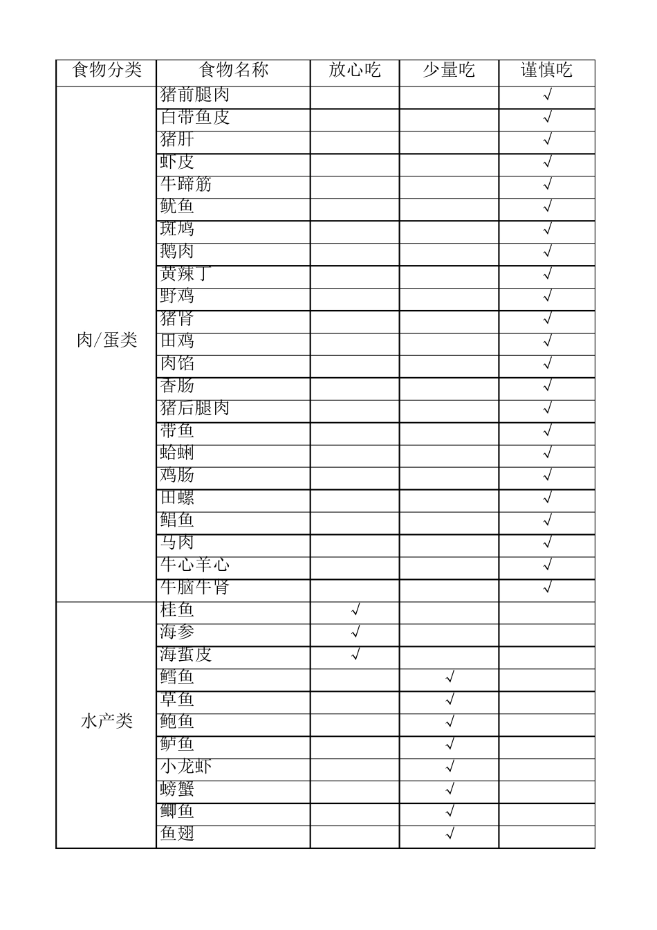 痛风病人食物禁忌列表_第3页