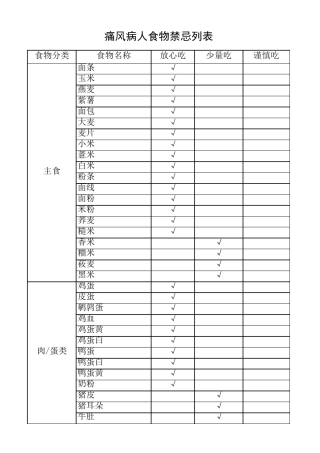 痛风病人食物禁忌列表