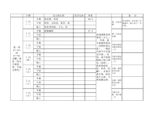 瘦身计划表(饮食篇)