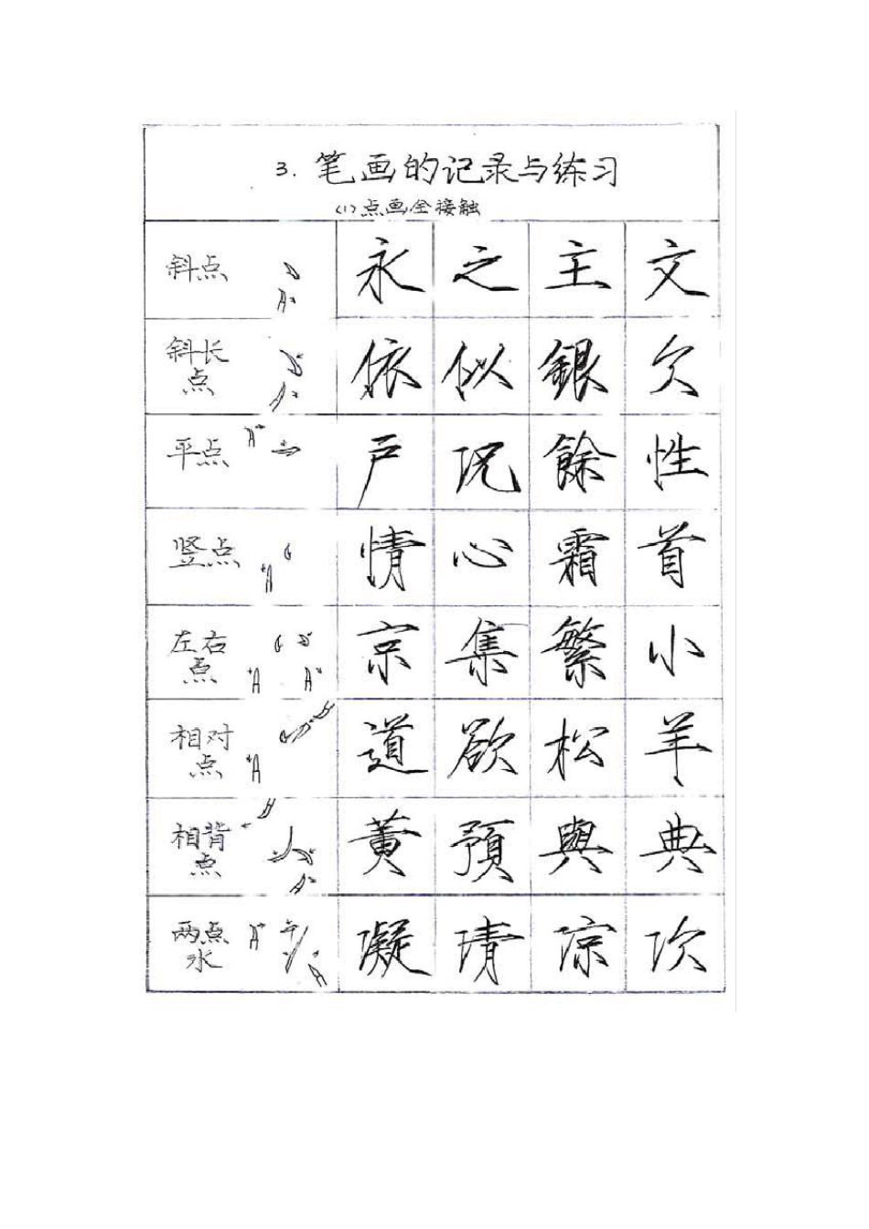 瘦金体字帖练习基础笔画_第2页