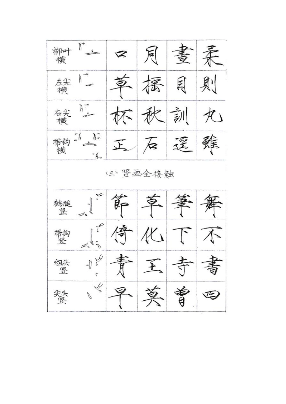 瘦金体字帖练习基础笔画_第3页