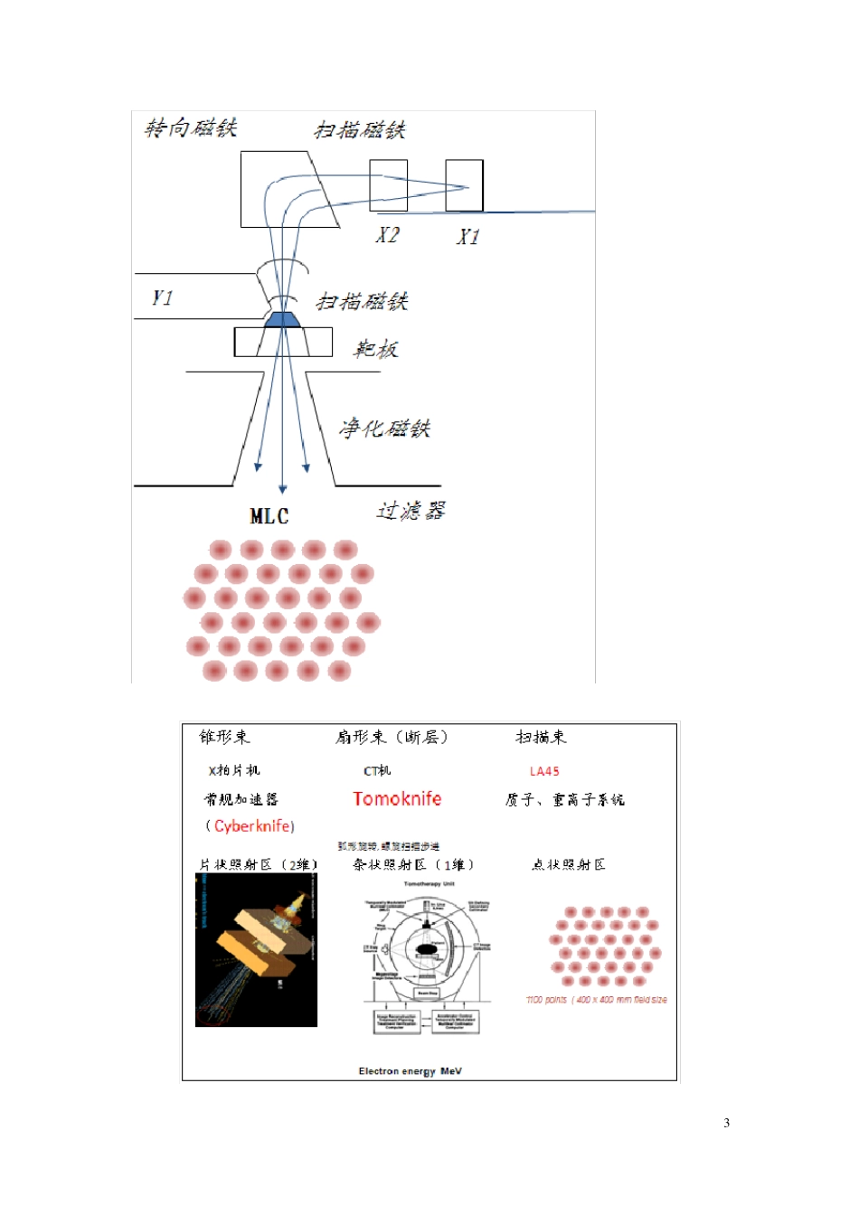 癌症的克星高能加速器_第3页
