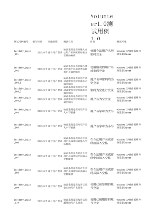 登录注册测试用例