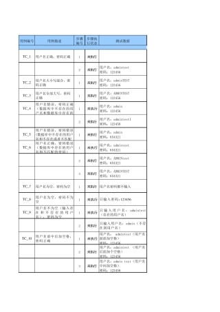 登录页面的测试用例