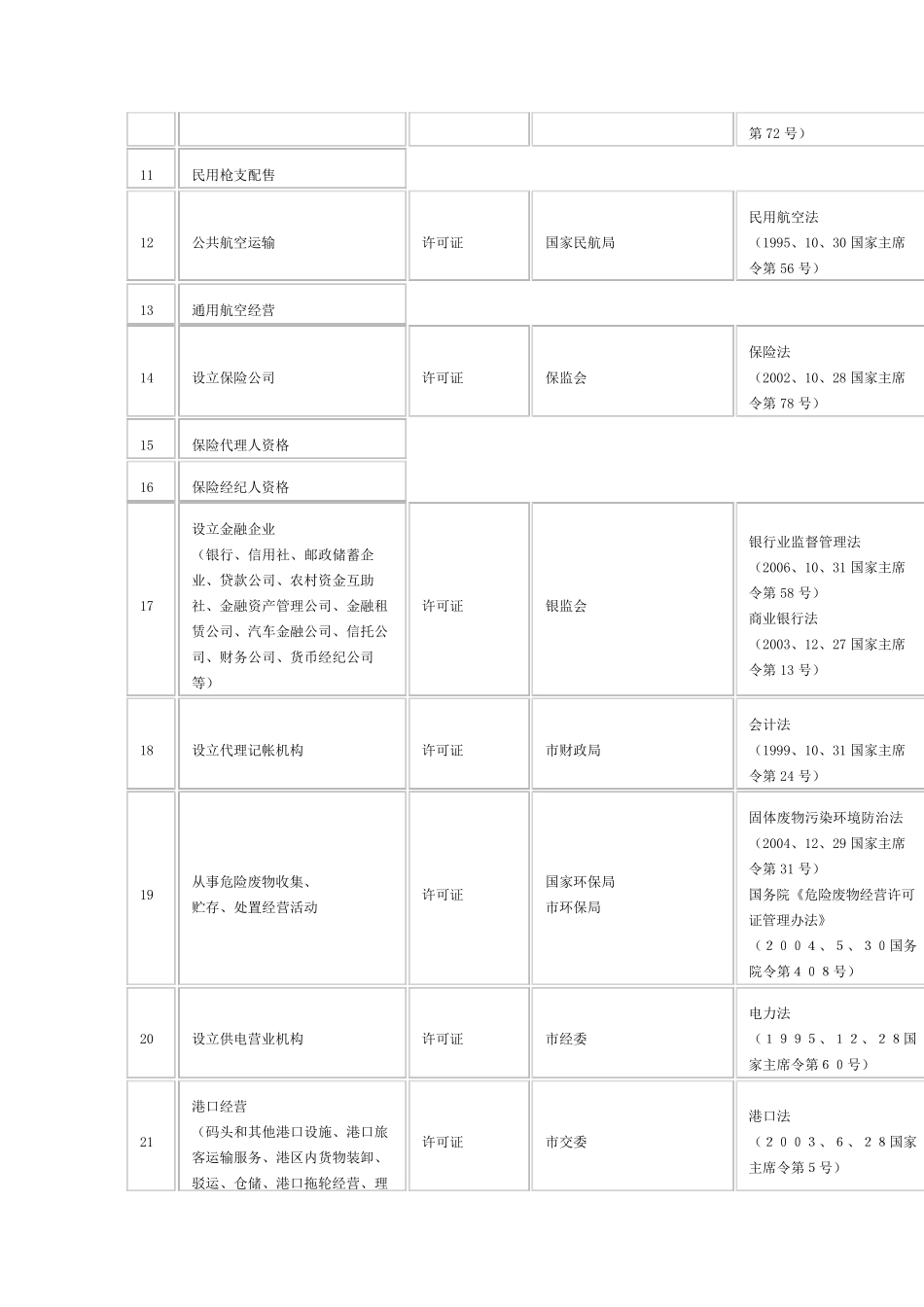 登记前置许可经营项目_第2页