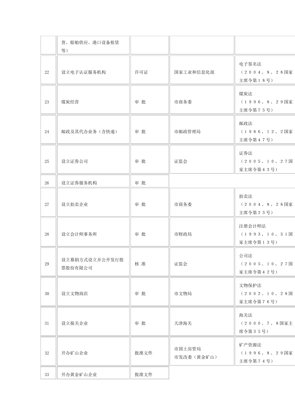 登记前置许可经营项目_第3页