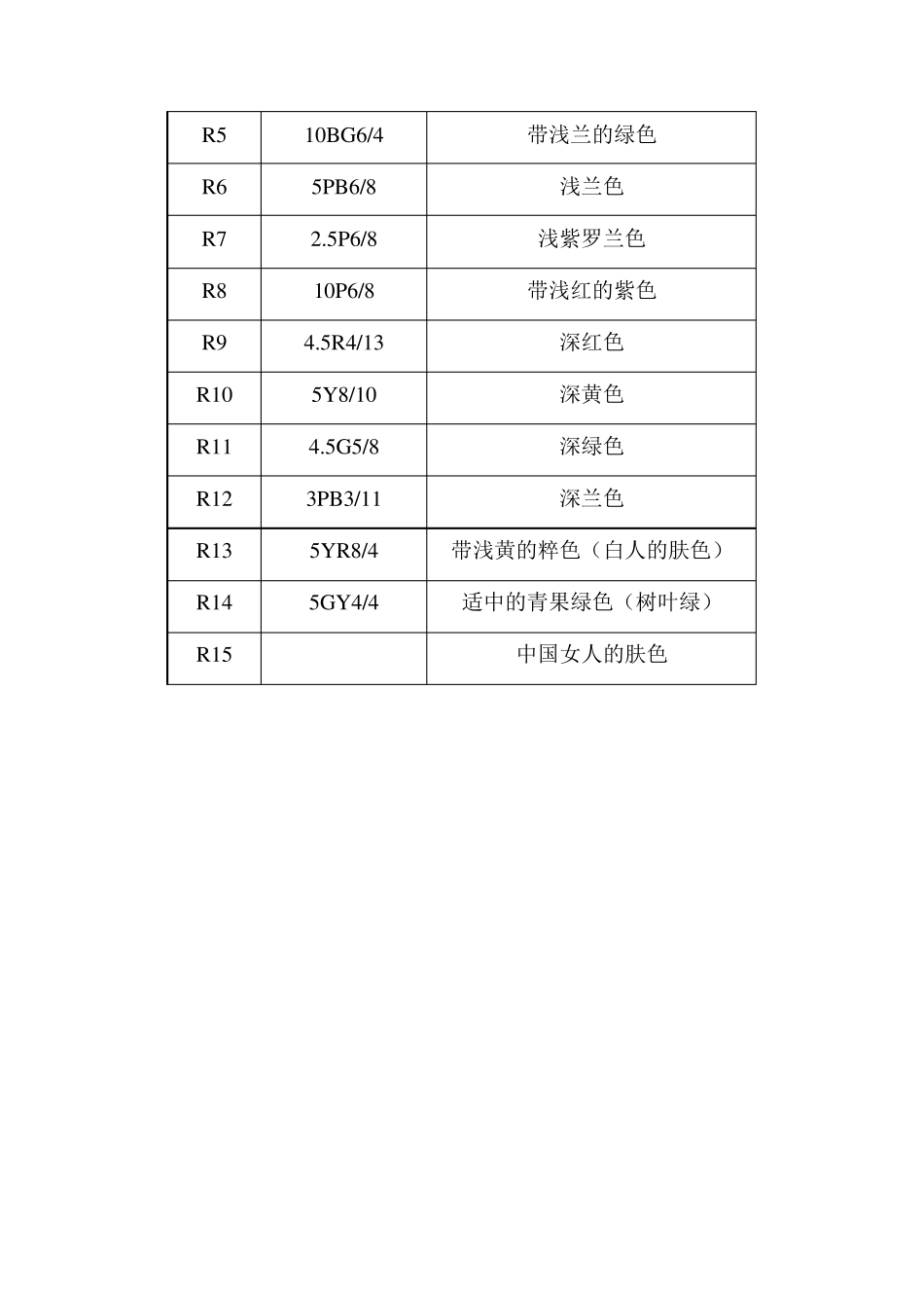 白光led色温和显色指数_第3页