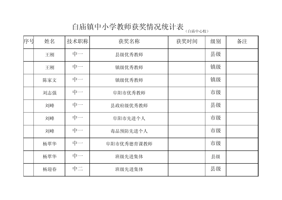 白庙镇中小学教师获奖情况统计表_第1页