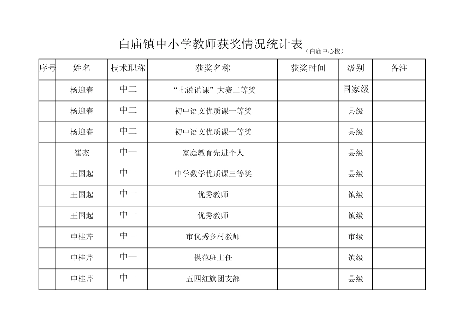 白庙镇中小学教师获奖情况统计表_第2页