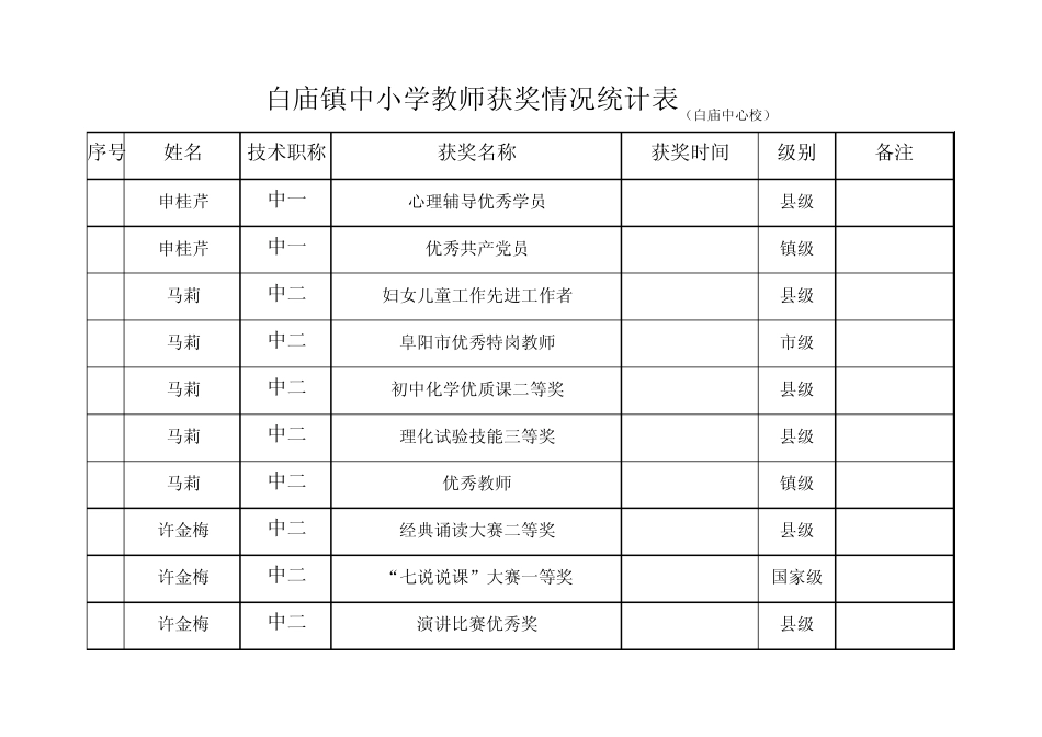 白庙镇中小学教师获奖情况统计表_第3页