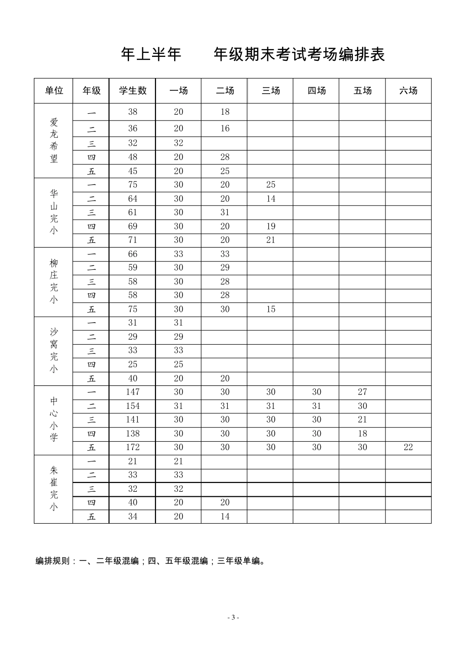 白旄镇小学2011年上半年一至五年级期末考试考务工作安排_第3页