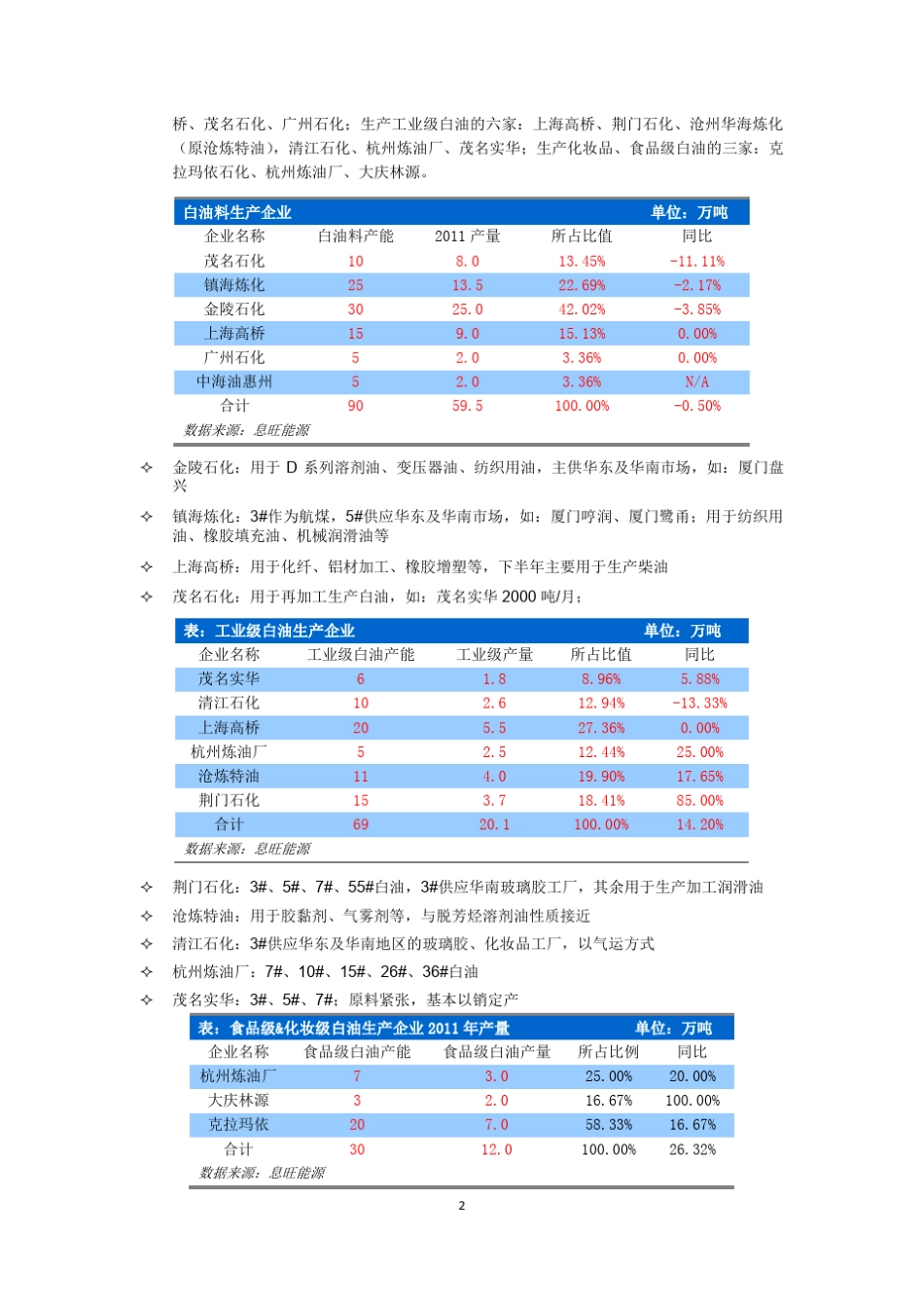 白油行业及会议基础知识_第2页