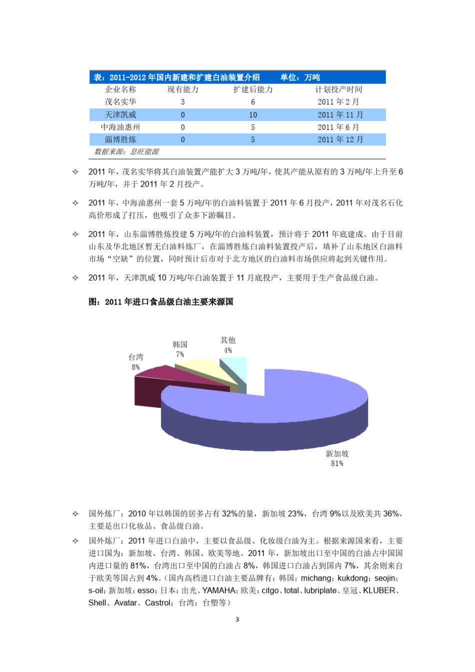 白油行业及会议基础知识_第3页