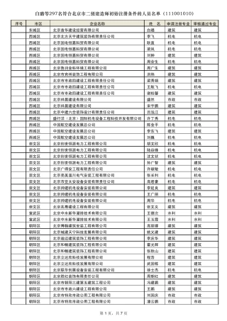 白璐等297名符合北京市二级建造师初始注册条件的人员名
