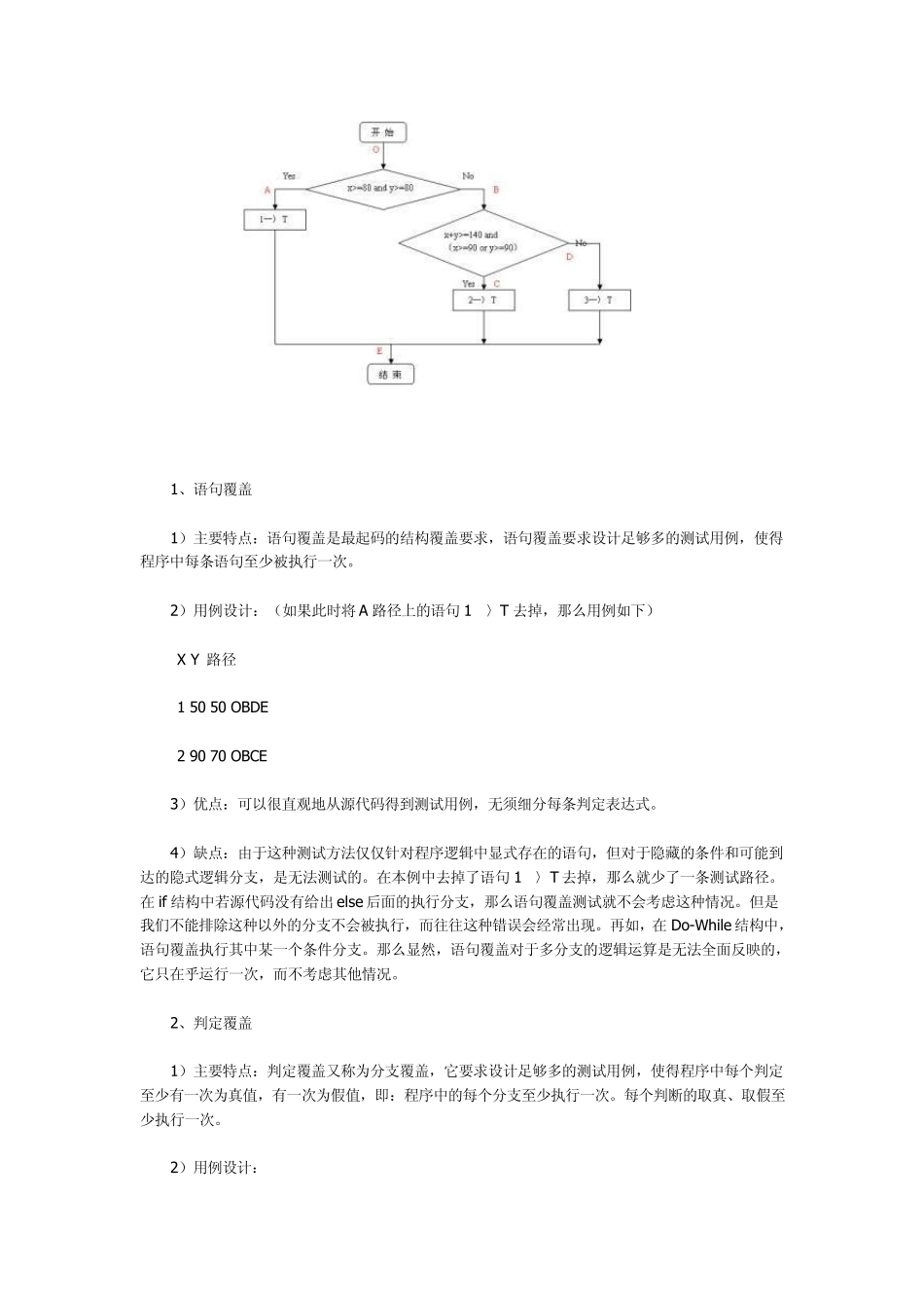 白盒测试的六种覆盖准则_第3页