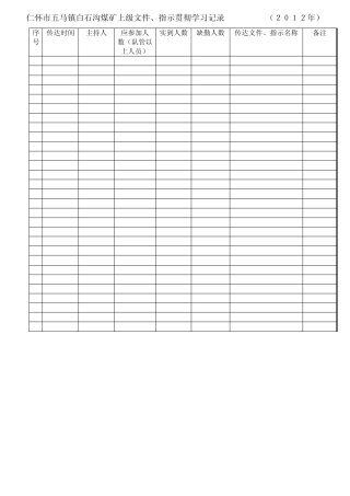 白石沟煤矿二级质量标准化资料目录