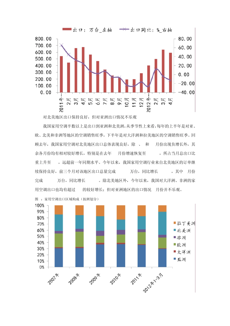 白色家电行业_第3页
