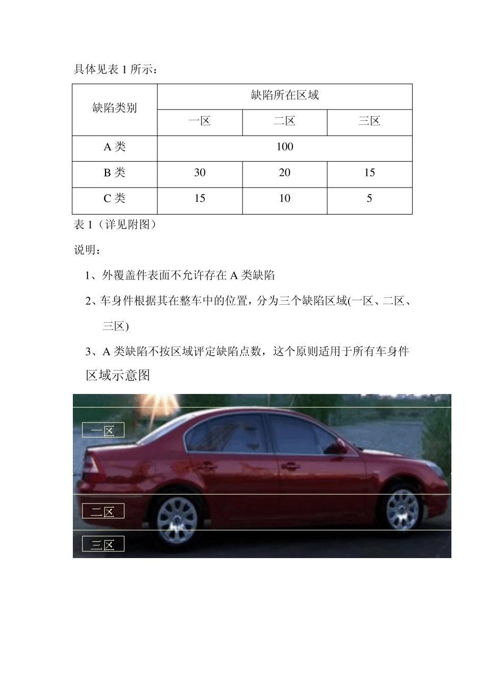 白车身AUDIT质量评审标准_第3页
