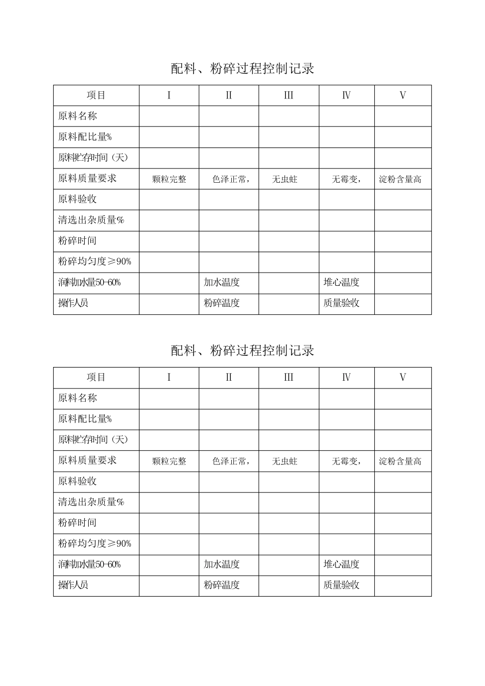 白酒QS生产过程控制记录_第1页